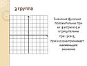 Наименьшее значение