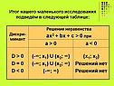 Решение неравенства