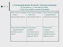 Степенная функция