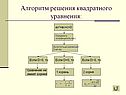 Алгоритм решения квадратного уравнения