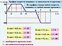 Независимая переменная