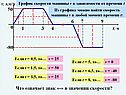 Скорость машины