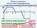 Область значения и область определения функции