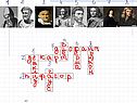 Графическое решение квадратных уравнений