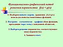 Функционально-графический метод решения неравенства