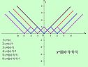 Y=||||x|-1|-1|-1|