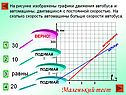 Графики движения автобуса и автомашины