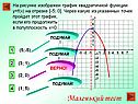 Через какую из указанных точек пройдет этот график
