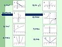 1) Y=x2