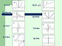 1) Y=x2