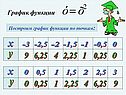 График функции