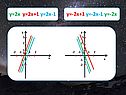 Y=2x