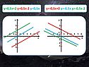 Y=-0,5x