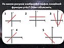 График линейной функции