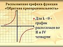 Расположение графика функции
