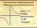 График