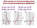 Для какой из линейных функций нет соответствующего графика