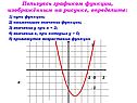 Нули функции