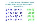 Установите соответствие между функцией и вершиной