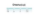 Ответы(с