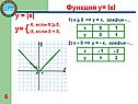Функция y= lхl