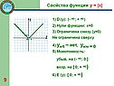 Свойства функции y = |x|