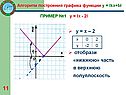 Алгоритм построения