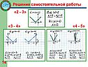 Графики с модулем