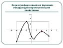 Эскиз графика