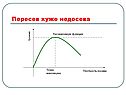 Урожай