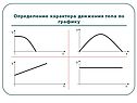 Определение характера движения тела по графику