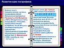 Разложение ln