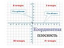 Координатная плоскость