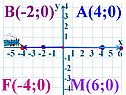 В(-2;0)