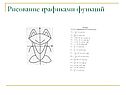 Рисование графиками функций