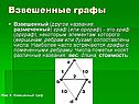 Взвешенные графы