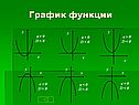 График функции