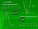 Функция y=ax2