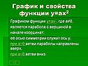 График и свойства функции y=ax2