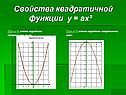 Свойства квадратичной функции