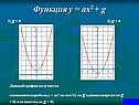 Функция у = ах2 + g