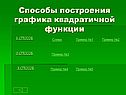 Способы построения графика квадратичной функции