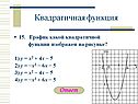 График какой квадратичной функции изображен на рисунке