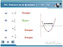 Найдите нули функции