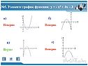 Укажите график функции