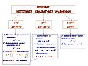 Решение неполных квадратных уравнений