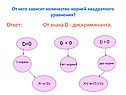 От чего зависит количество корней квадратного уравнения