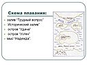 Схема плавания