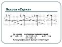 Остров «Удача»