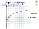 График какой функции изображен на рисунке